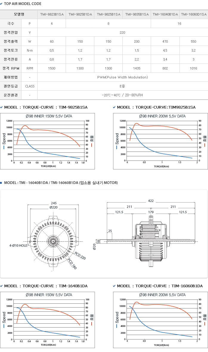 INNER TYPE BLDC MOTOR(ýۿ, F.C.U TYPE)