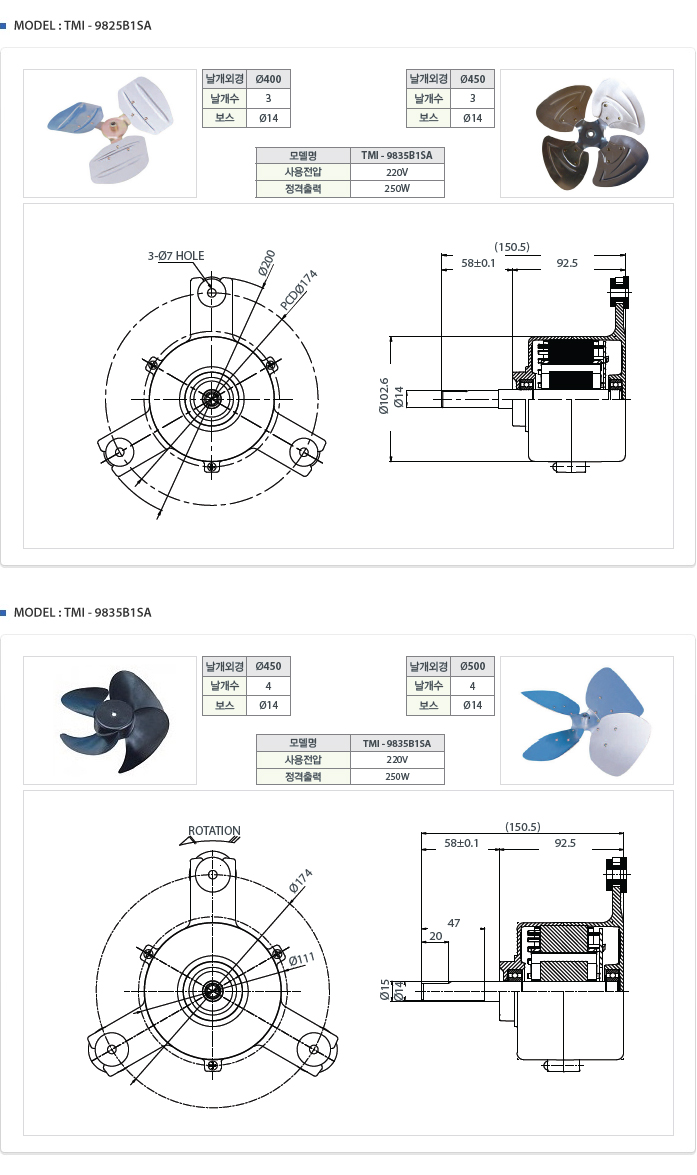 ǿܱ(BLDC MOTOR FAN)