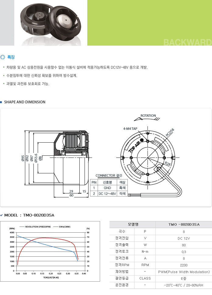 OUTER ROTOR и(DC12V~48V)